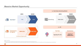 房多多路演ppt曝光 提升房產(chǎn)交易效率為何在中國市場潛力極大